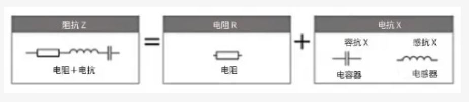 什么是電抗？電路中電流流動的阻礙