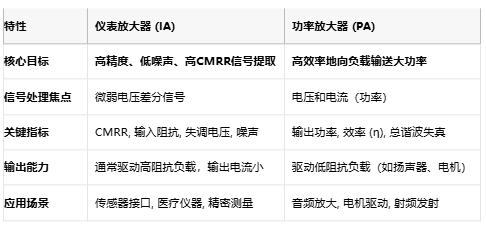 儀表放大器如何成為精密測量的幕后英雄？