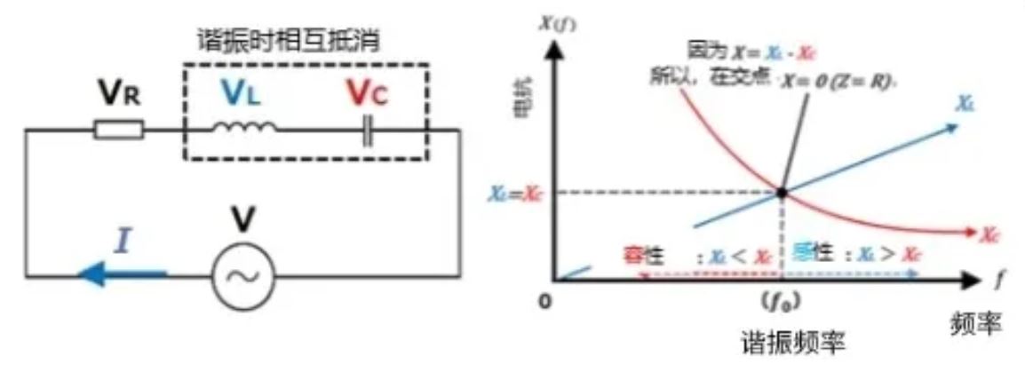 什么是電抗？電路中電流流動的阻礙