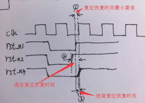復位電路很簡單，但卻有很多門道