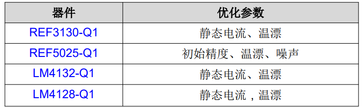 選擇適用于汽車應(yīng)用的基準電壓
