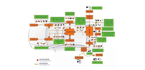 800V架構(gòu)下，給連接器帶來了哪些“改變”？