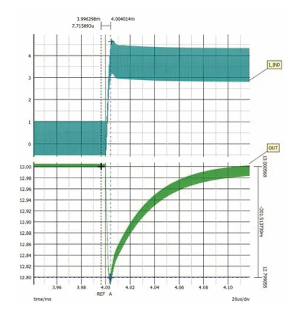 如何利用交替式控制提升電源系統(tǒng)的響應(yīng)速度與穩(wěn)定性？