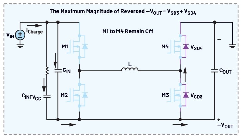告別拓?fù)渫讌f(xié)！四開關(guān)μModule穩(wěn)壓器在車載電源的實戰(zhàn)演繹
