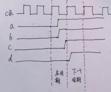 復位電路很簡單，但卻有很多門道