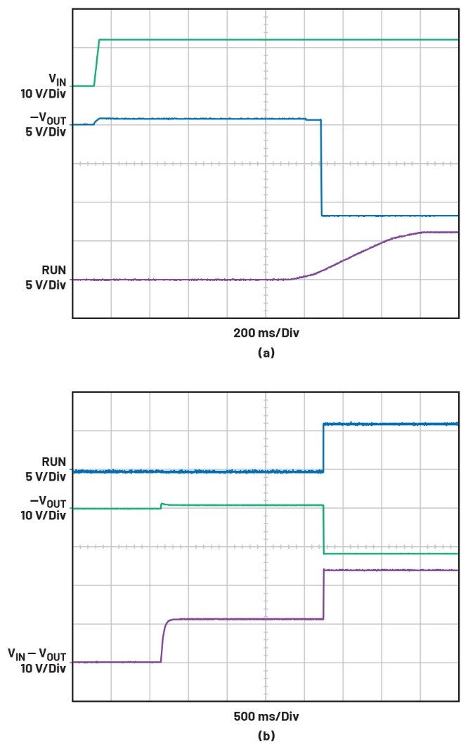 告別拓?fù)渫讌f(xié)！四開關(guān)μModule穩(wěn)壓器在車載電源的實戰(zhàn)演繹