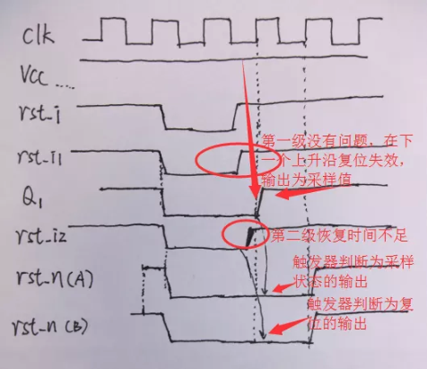 復位電路很簡單，但卻有很多門道