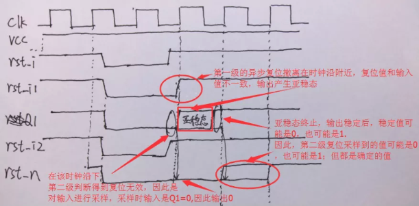 復位電路很簡單，但卻有很多門道