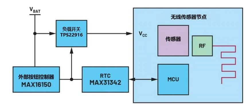讓IoT傳感器節(jié)點更省電：一種新方案，令電池壽命延長20%！
