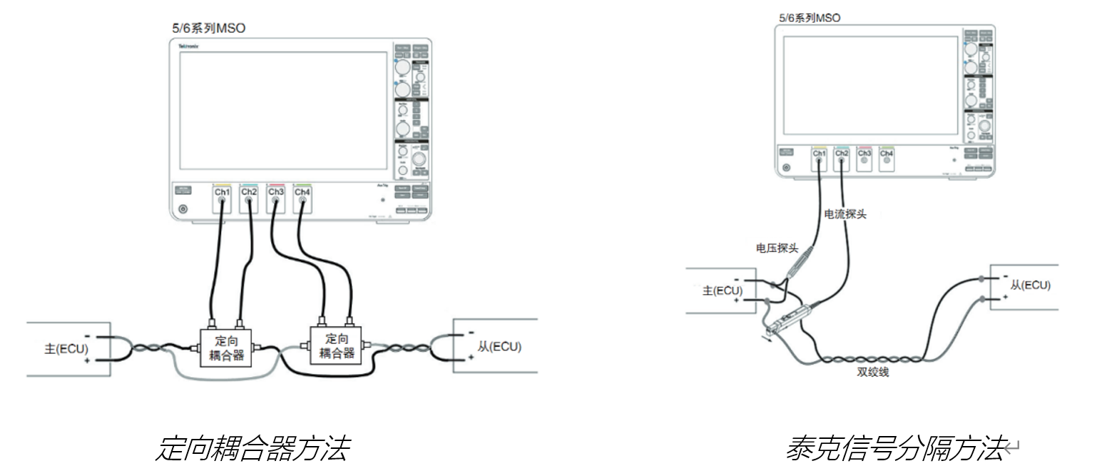 車載以太網(wǎng)“無損”測試，為智能汽車傳輸網(wǎng)絡提速