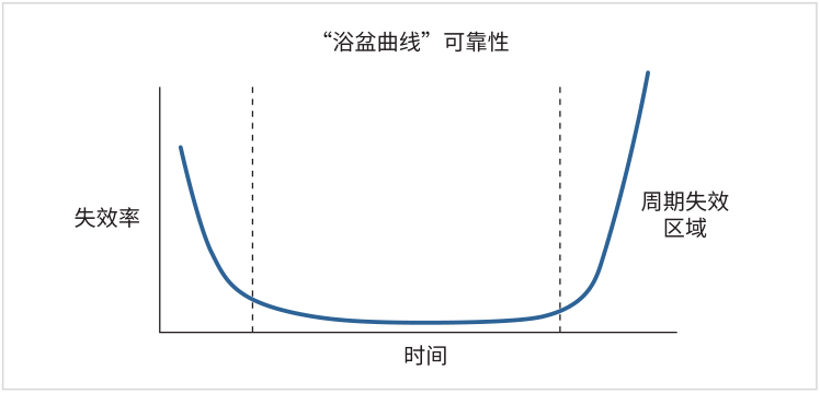 如何用4200A-SCS進(jìn)行晶圓級(jí)可靠性測試？