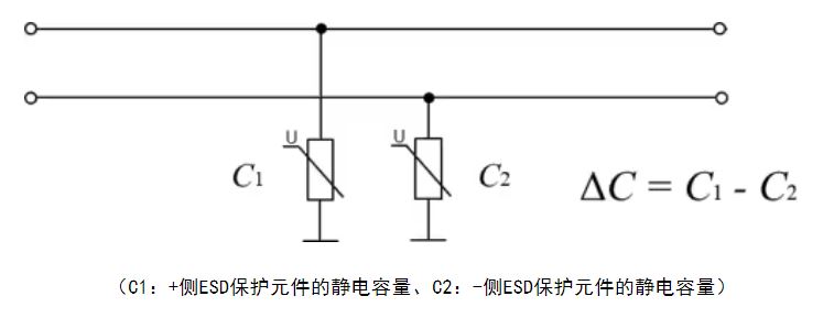 選擇合適的ESD保護(hù)元件有多重要？