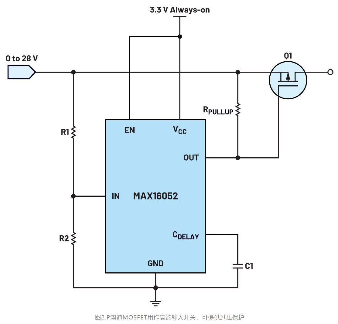 如何利用低電平有效輸出驅(qū)動(dòng)高端輸入開(kāi)關(guān)？