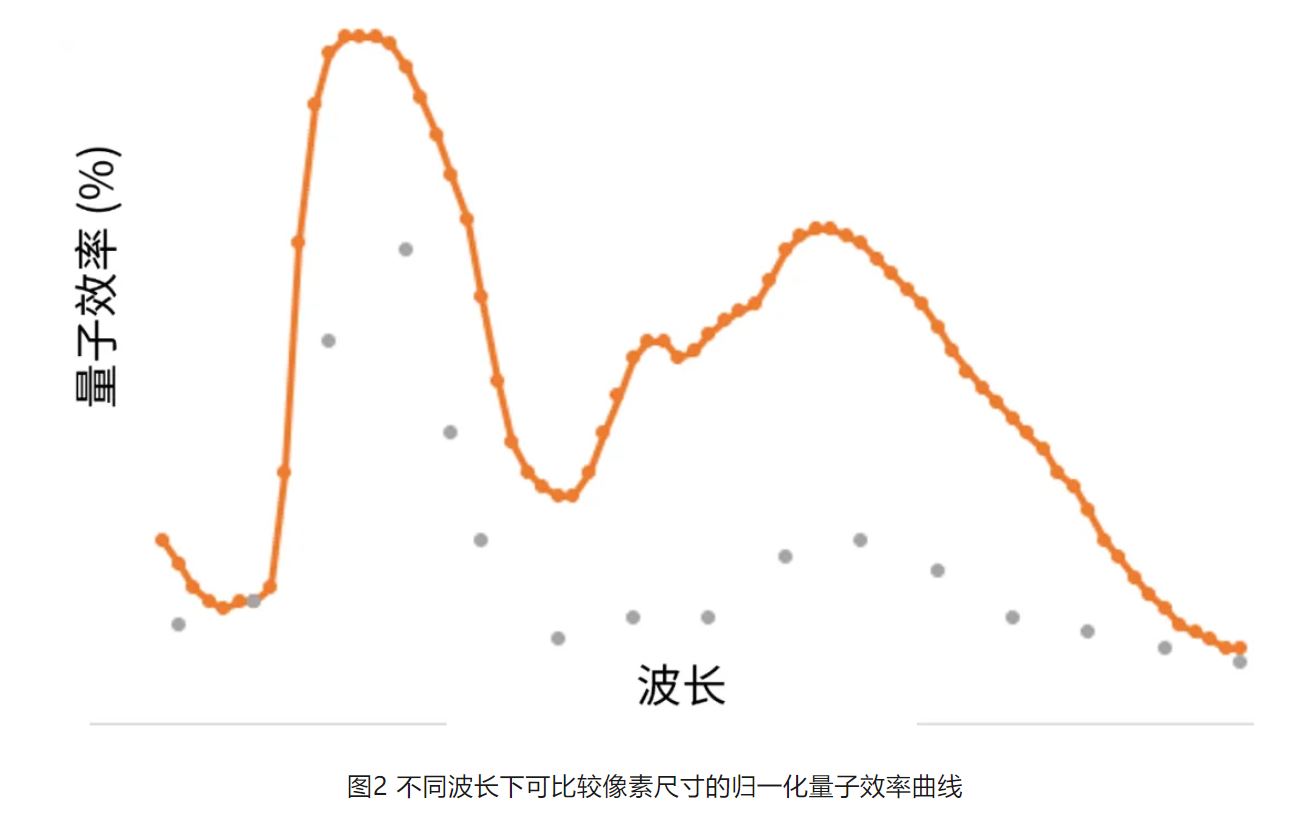 高分辨率低功耗圖像傳感器，工業(yè)5.0進階應用必備