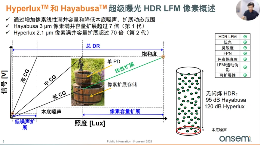 邊界工況推動下，汽車圖像傳感器的四大發(fā)展方向