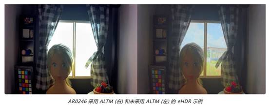 實現(xiàn)更準確圖像深度和細節(jié)的這項“黑科技”，值得了解！