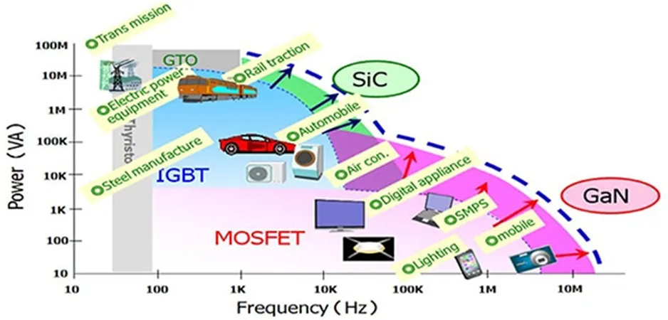 用第三代 SiC MOSFET設(shè)計(jì)電源性能和能效表現(xiàn)驚人！ 