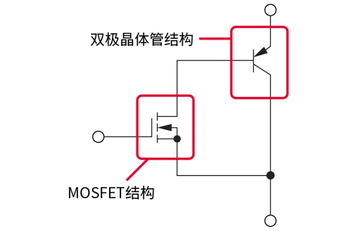 電子技術如何助力高鐵節(jié)能？