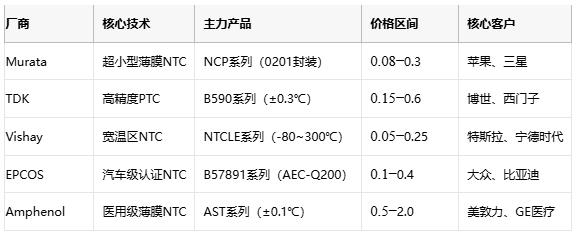 熱敏電阻技術全景解析：原理、應用與供應鏈戰(zhàn)略選擇