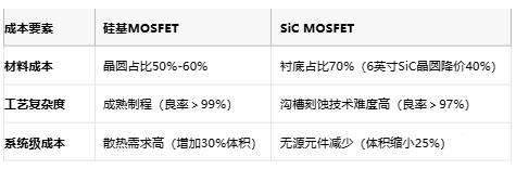 MOSFET技術(shù)解析：定義、原理與選型策略