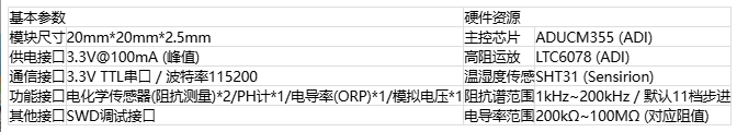 Django Xadmin  增加  歡迎， 娜  注銷(xiāo)  首頁(yè) Icgoo_App  ICGOO分類(lèi)表  文章表  文章應(yīng)用分類(lèi)表 首頁(yè)  文章表  增加 cnt article 增加 cnt article 文章標(biāo)題* ADI高集成度電化學(xué)方案：解鎖氣體與水質(zhì)檢測(cè)新密碼 文章分類(lèi) 媒體報(bào)導(dǎo) 技術(shù)分類(lèi) 傳感技術(shù) 上傳封面 4-2.png 作者 lina 責(zé)任編輯 lina 來(lái)源 MERA_KEY ADI電化學(xué)方案|氣體檢測(cè)傳感器|水質(zhì)監(jiān)測(cè)技術(shù)|電化學(xué)檢測(cè)| 環(huán)境監(jiān)測(cè)解決方案|電化學(xué)傳感器 key1 | key2 | key3 （多個(gè)meta_key用豎線|分開(kāi)） RELATED_KEY ADI電化學(xué)方案|氣體檢測(cè)傳感器|水質(zhì)監(jiān)測(cè)技術(shù)|電化學(xué)檢測(cè)| 環(huán)境監(jiān)測(cè)解決方案|電化學(xué)傳感器 rw_1 | rw_2 | rw_3 （多個(gè)rw_key用豎線|分開(kāi)） 文章導(dǎo)讀 隨著"綠水青山"環(huán)保理念的深入推進(jìn)，環(huán)境質(zhì)量監(jiān)測(cè)已成為國(guó)家基礎(chǔ)設(shè)施建設(shè)的重要環(huán)節(jié)，全國(guó)各地正在大規(guī)模部署空氣和水質(zhì)檢測(cè)設(shè)備，用于追蹤和分析污染物的分布狀況及濃度變化。在這些檢測(cè)設(shè)備中，電化學(xué)傳感器作為核心檢測(cè)部件，其性能優(yōu)劣直接決定著整個(gè)監(jiān)測(cè)系統(tǒng)的準(zhǔn)確性和可靠性。然而，電化學(xué)傳感器的應(yīng)用一直面臨著信號(hào)極其微弱、個(gè)體一致性差以及容易受到環(huán)境干擾等技術(shù)瓶頸，被稱為電子設(shè)計(jì)領(lǐng)域最具挑戰(zhàn)性的技術(shù)之一。ADI公司針對(duì)這些痛點(diǎn)推出的高集成度電化學(xué)解決方案，為環(huán)境監(jiān)測(cè)儀器提供了更加精準(zhǔn)和穩(wěn)定的檢測(cè)保障。 文章內(nèi)容*  元素路徑: body > p > img 當(dāng)前已輸入3017個(gè)字符, 您還可以輸入6983個(gè)字符。 定時(shí)發(fā)布 2025/09/11    ? 我的公司