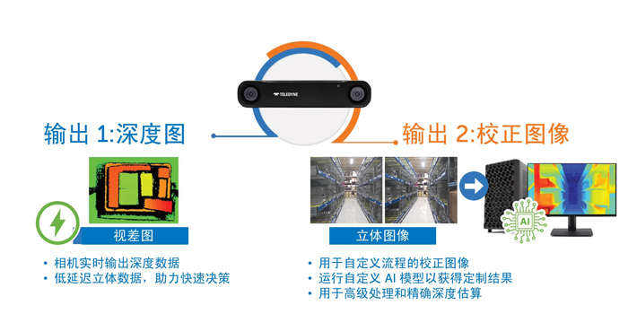 智能運(yùn)動(dòng)控制三要素：AI、立體視覺(jué)與邊緣計(jì)算的融合