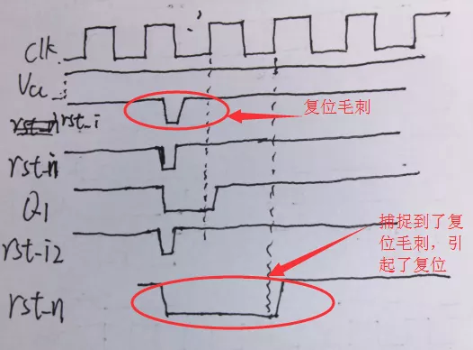 復位電路很簡單，但卻有很多門道
