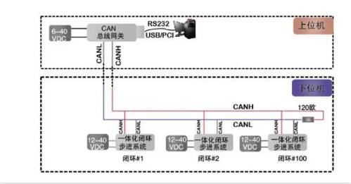 CAN總線是數(shù)字信號(hào)，還是模擬信號(hào)？