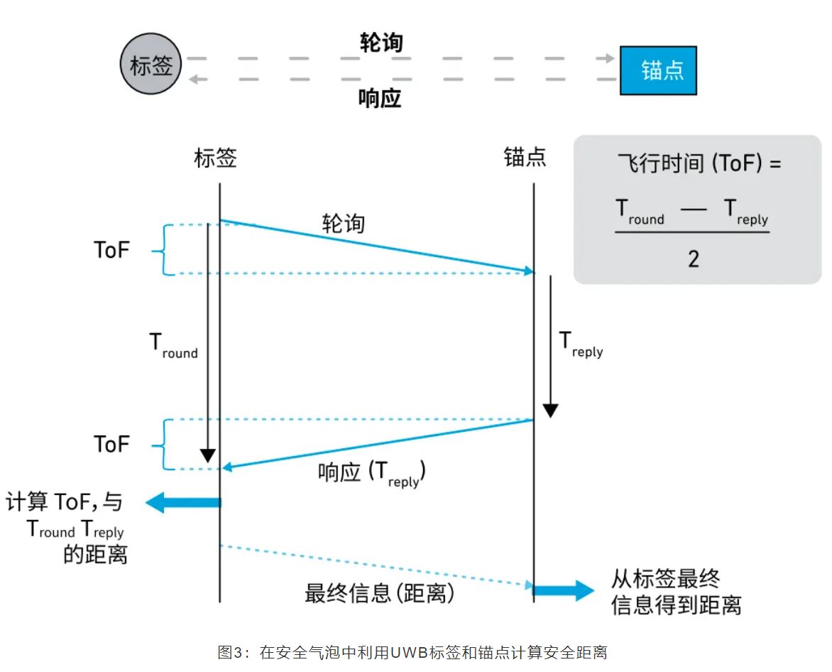 『這個知識不太冷』如何為你的應(yīng)用選擇UWB的拓?fù)浣Y(jié)構(gòu)？