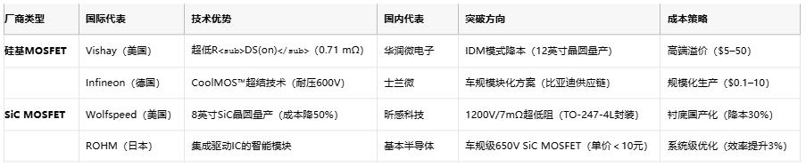 MOSFET技術(shù)解析：定義、原理與選型策略
