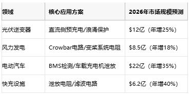 從光伏到充電樁，線繞電阻破解新能源設(shè)備浪涌防護(hù)難題