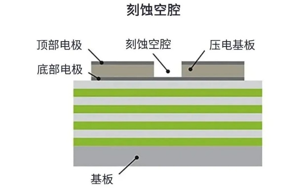 用于5G的射頻濾波器、其制造挑戰(zhàn)和解決方案