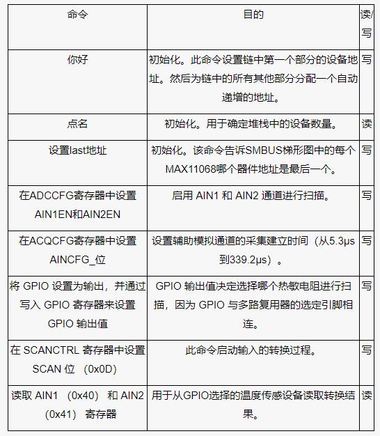 測(cè)量電池管理系統(tǒng)中的多個(gè)溫度，并節(jié)省電力
