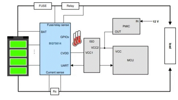 電池管理系統(tǒng)有助于優(yōu)化電動(dòng)汽車性能嗎 電池管理系統(tǒng)有助于優(yōu)化電動(dòng)汽車性能嗎