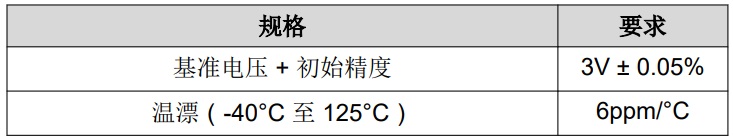 選擇適用于汽車應(yīng)用的基準電壓