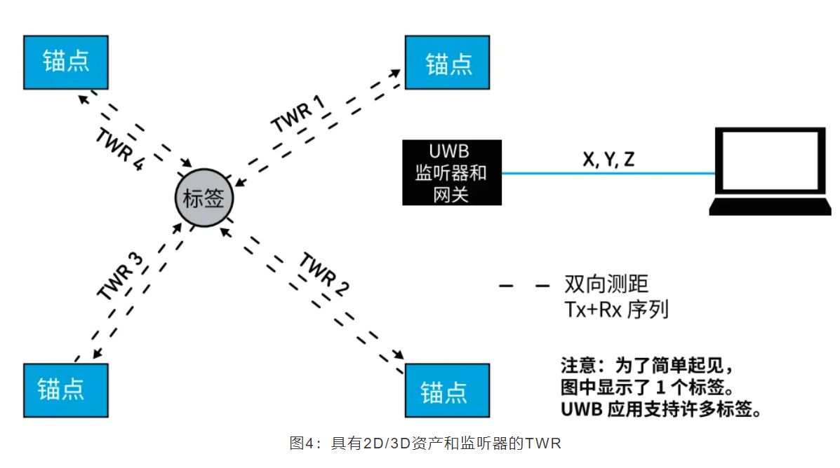 『這個知識不太冷』如何為你的應(yīng)用選擇UWB的拓?fù)浣Y(jié)構(gòu)？