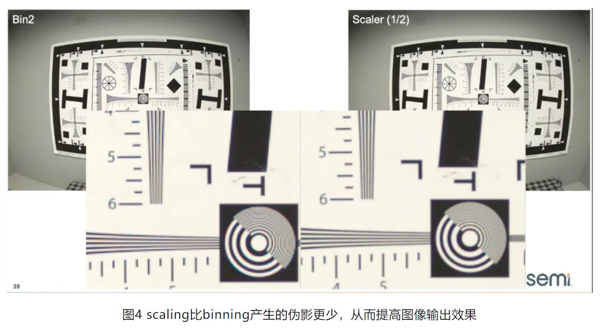 高分辨率低功耗圖像傳感器，工業(yè)5.0進階應用必備