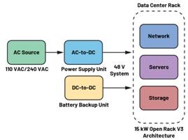  圖3.輕度混合動力電動汽車中48 V與12 V之間的電氣隔離3  安全是所有電氣系統(tǒng)的重中之重。雖然48 V電源電壓不是特別高，但也必須配備足夠的安全預(yù)防措施，例如電路保護、隔離柵和接地，以避免與電氣故障相關(guān)的風(fēng)險。48 V和12 V系統(tǒng)應(yīng)用就使用了隔離柵來實現(xiàn)電氣隔離，如圖3所示。BBU模塊Modbus?通信方法借助ADM2561E在BBU模塊與BBU架之間建立隔離通信。  通信協(xié)議