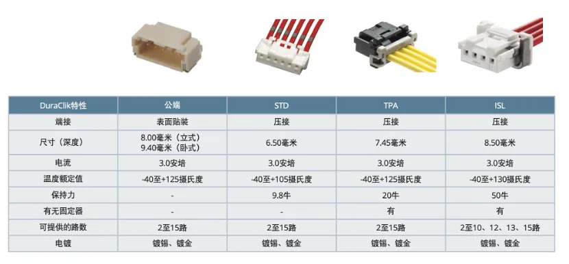 既要緊湊，又要耐用：這樣的連接器哪里找？