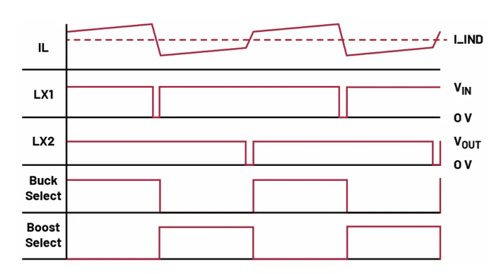 如何利用交替式控制提升電源系統(tǒng)的響應(yīng)速度與穩(wěn)定性？