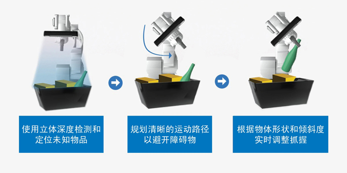 智能運(yùn)動(dòng)控制三要素：AI、立體視覺(jué)與邊緣計(jì)算的融合