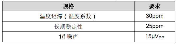 選擇適用于汽車應(yīng)用的基準電壓