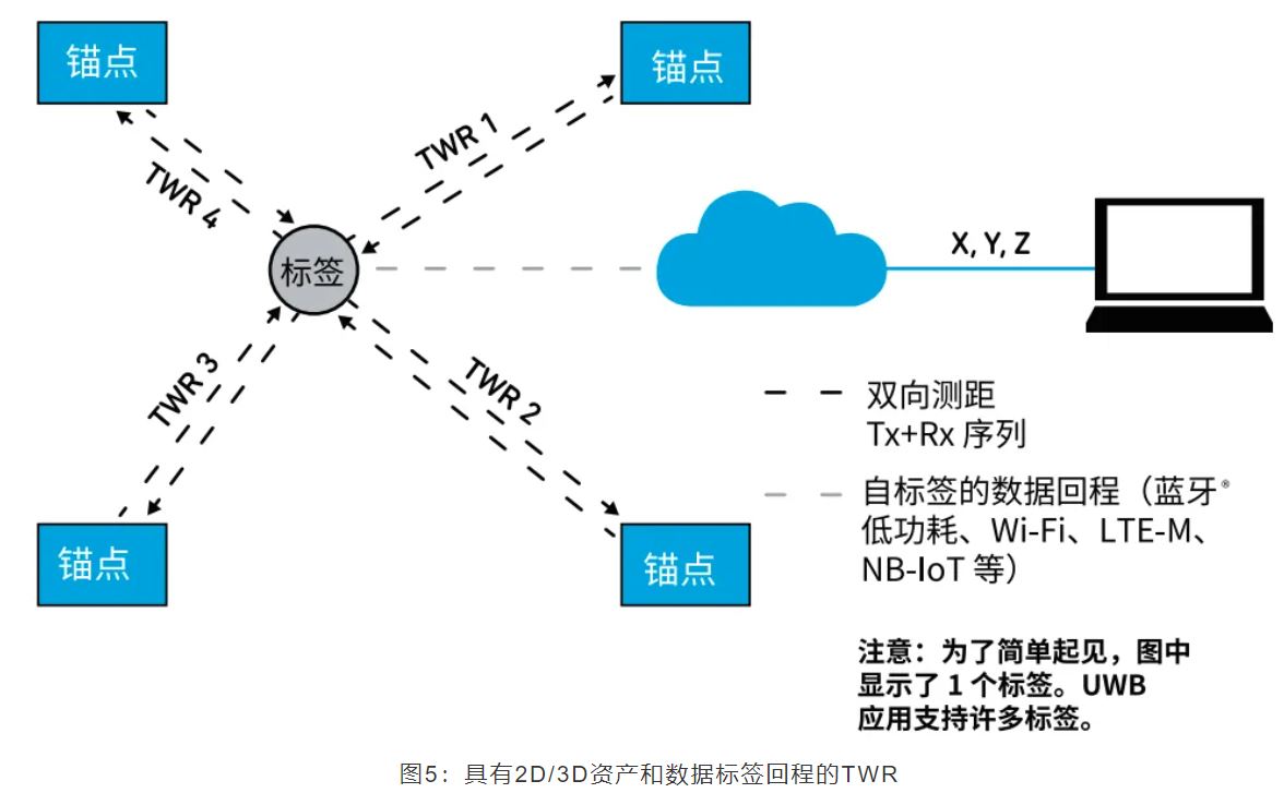『這個知識不太冷』如何為你的應(yīng)用選擇UWB的拓?fù)浣Y(jié)構(gòu)？
