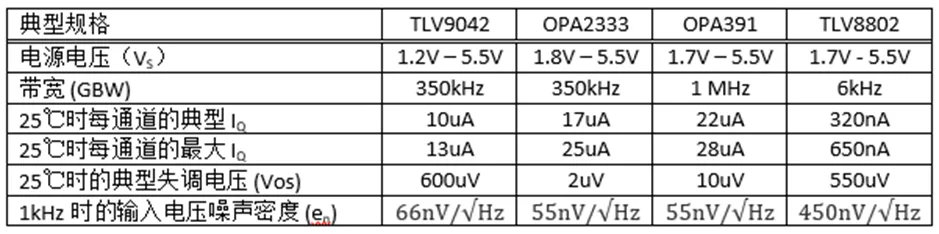 掌握幾個技巧 降低運放電路中的功耗！