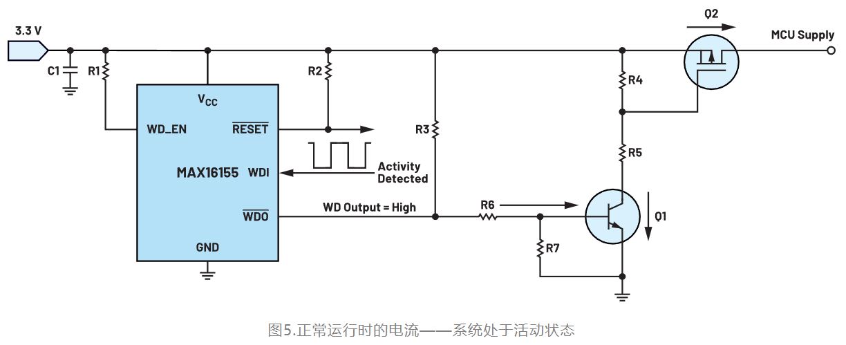 如何利用低電平有效輸出驅(qū)動(dòng)高端輸入開(kāi)關(guān)？