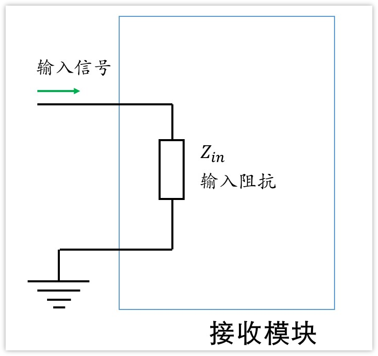深入淺出理解輸入輸出阻抗（有案例、好懂）