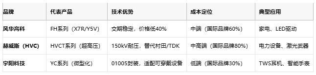 小體積大能量：陶瓷電容技術(shù)全解析：定義、原理與市場格局