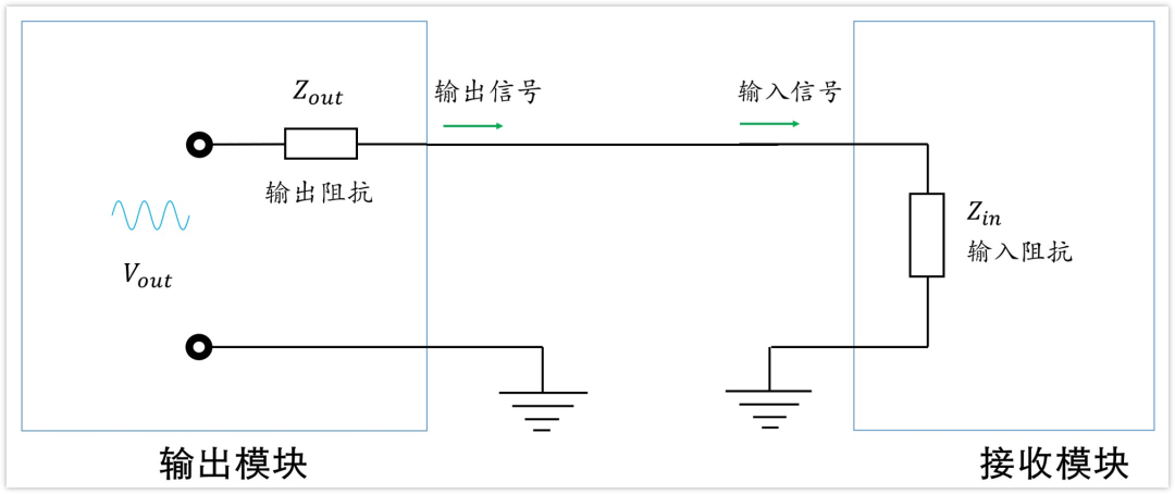 深入淺出理解輸入輸出阻抗（有案例、好懂）