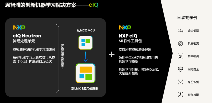 工業(yè)物聯(lián)網(wǎng)AI轉(zhuǎn)型革命下，恩智浦MCU/MPU如何幫助中國(guó)客戶更“AI”