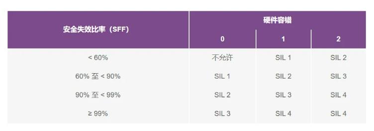 如何使用高性能監(jiān)控電路來提高工業(yè)功能安全合規(guī)性？